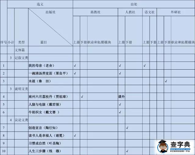 福建2017年高职面向中职学校招生语文考试大纲