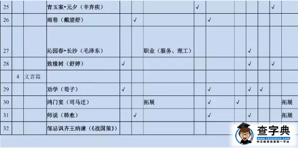 福建2017年高职面向中职学校招生语文考试大纲