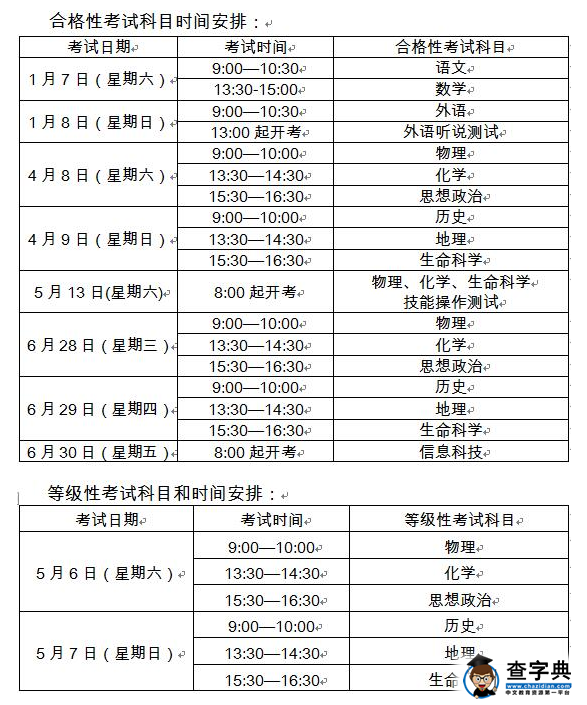 2017年上海高中学业水平考试实施意见
