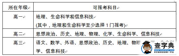 2017年上海高中学业水平考试实施意见