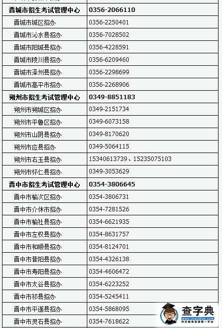 山西2017查字典高中网上报名及现场确认咨询电话