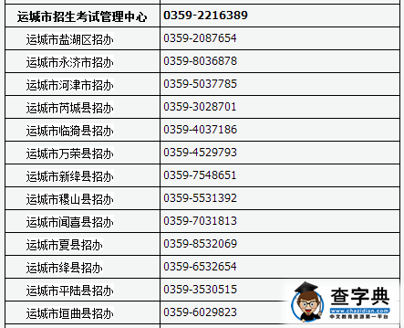 山西2017查字典高中网上报名及现场确认咨询电话