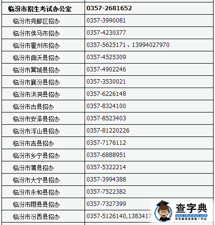 山西2017查字典高中网上报名及现场确认咨询电话