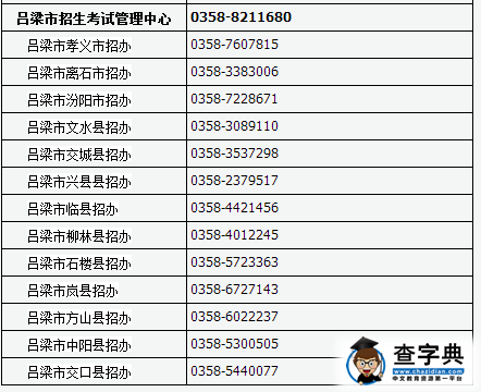 山西2017查字典高中网上报名及现场确认咨询电话