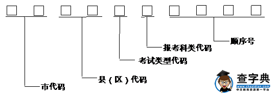 陕西2017高考高职单招工作实施办法