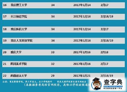 重庆高校2016-2017年寒假时间排行榜单