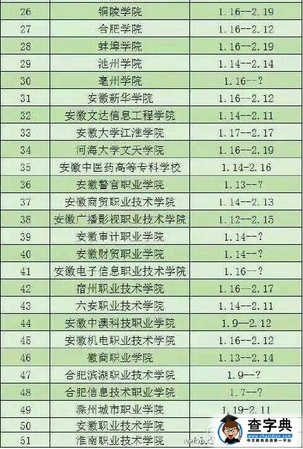 安徽高校2016-2017年寒假时间排行榜单