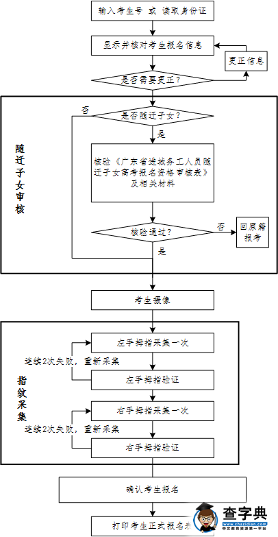 2017广东省普通高考考生报名确认流程