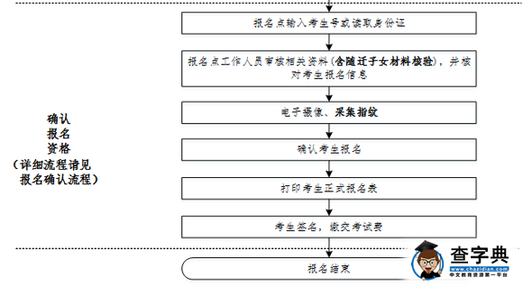 2017广东省普通高考考生报名流程