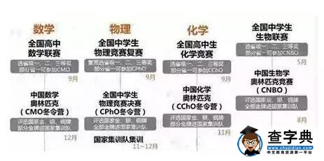 高校自主招生不得不知道的五大秘密