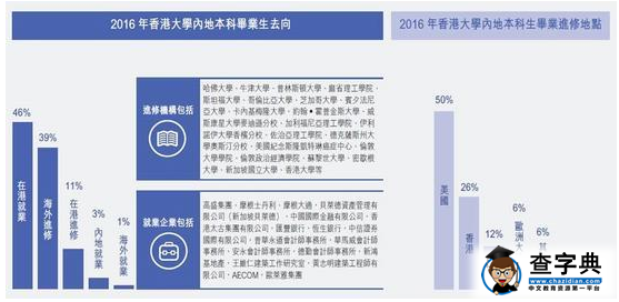 2017香港大学内地招生申请系统入口开通