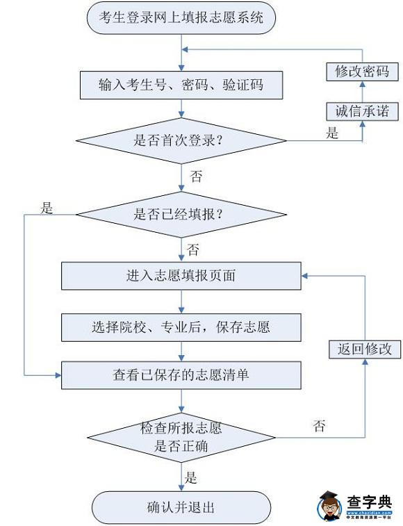 2017年河北高职单招报考须知