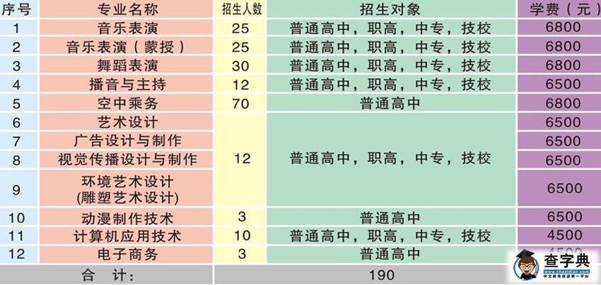 科尔沁艺术职业学院2017年招生简章