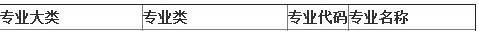 2017年最新高职(专科)专业目录：能源动力与材料
