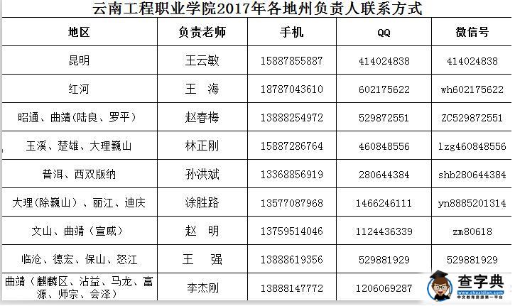 云南工程职业学院2017年单独招生简章