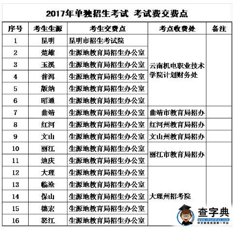 云南机电职业技术学院2017年单独招生章程