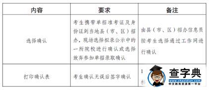 云南机电职业技术学院2017年单独招生章程