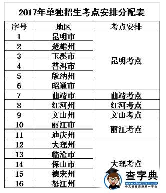 云南机电职业技术学院2017年单独招生章程