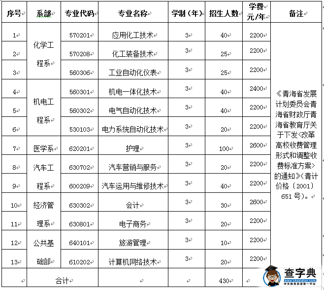 青海柴达木职业技术学院2017年少年生招生简章