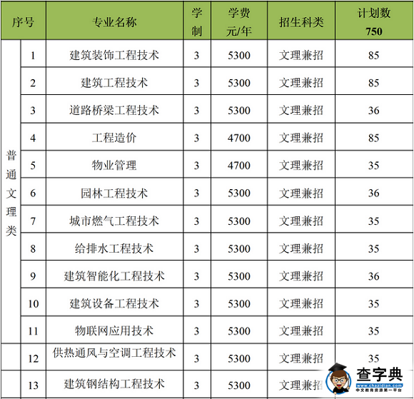 江苏城乡建设职业学院2017年高中单独招生章程