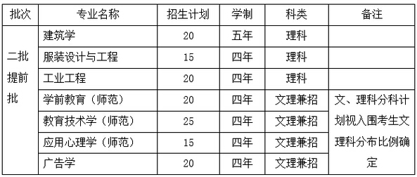 温州大学2016年三位一体综合评价招生章程