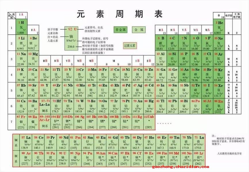 高中化学知识点元素周期表记忆口诀