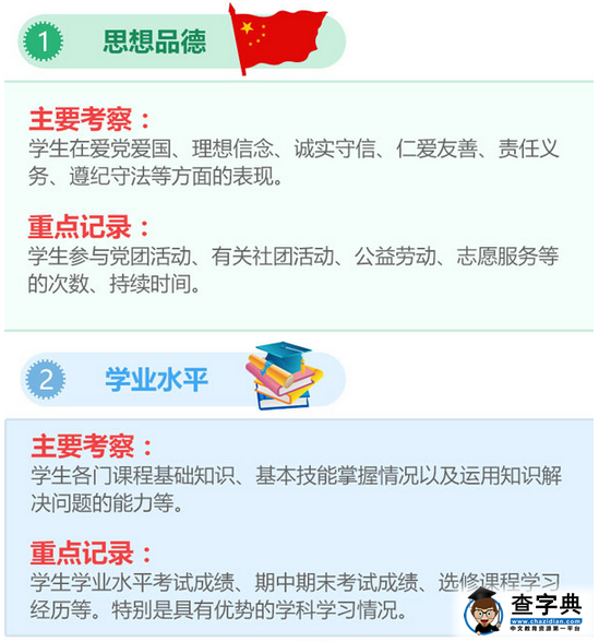 图解安徽高中学生综合素质评价实施办法