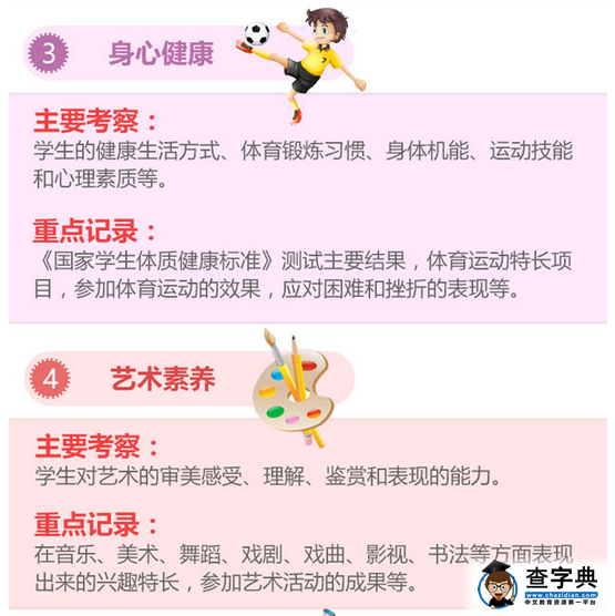 图解安徽高中学生综合素质评价实施办法