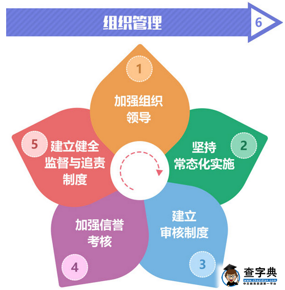 图解安徽高中学生综合素质评价实施办法