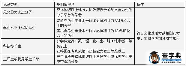 苏州市职业大学2017年提前招生简章