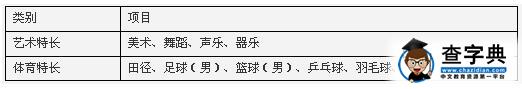 苏州市职业大学2017年提前招生简章