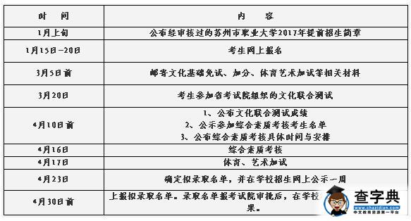苏州市职业大学2017年提前招生简章