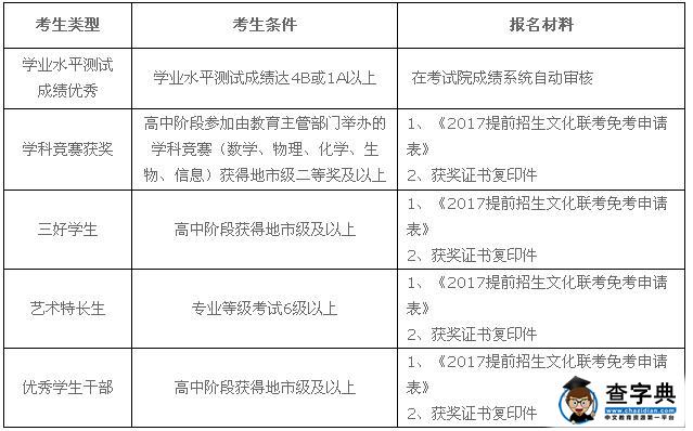 徐州幼儿师范高等专科学校2017年提前招生简章