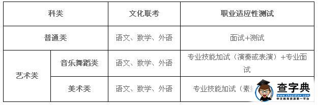 徐州幼儿师范高等专科学校2017年提前招生简章