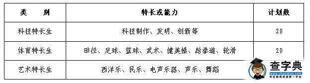 徐州幼儿师范高等专科学校2017年提前招生简章