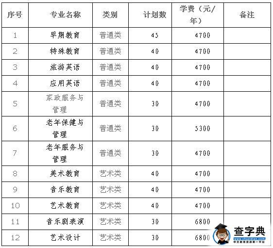 徐州幼儿师范高等专科学校2017年提前招生简章