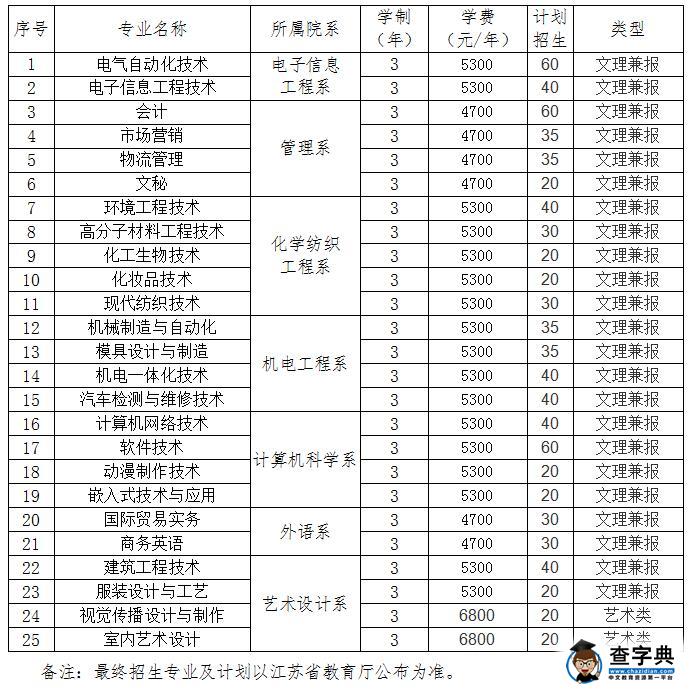 江阴职业技术学院2017年高职院校提前招生章程