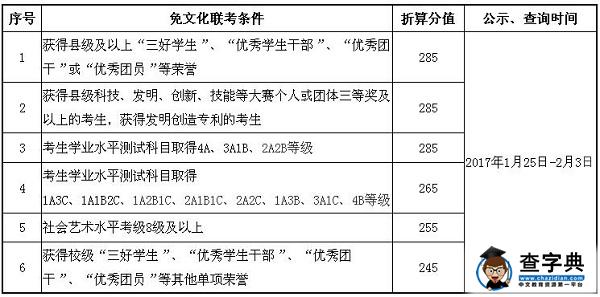 常州工程职业技术学院2017年高职院校提前招生（单独招生）