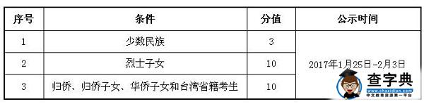 常州工程职业技术学院2017年高职院校提前招生（单独招生）