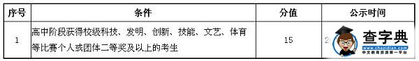 常州工程职业技术学院2017年高职院校提前招生（单独招生）