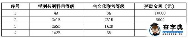 常州工程职业技术学院2017年高职院校提前招生（单独招生）