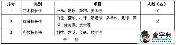 常州工程职业技术学院2017年高职院校提前招生（单独招生）