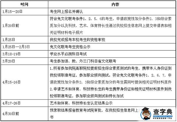 常州工程职业技术学院2017年高职院校提前招生（单独招生）