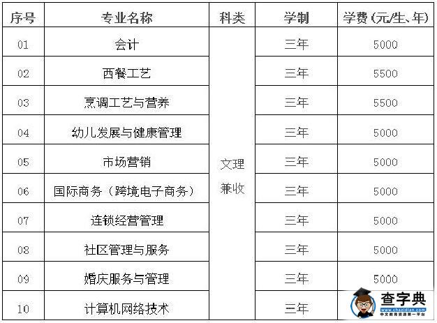 天津青年职业学院2017年春季招生章程（普通高中毕业生）