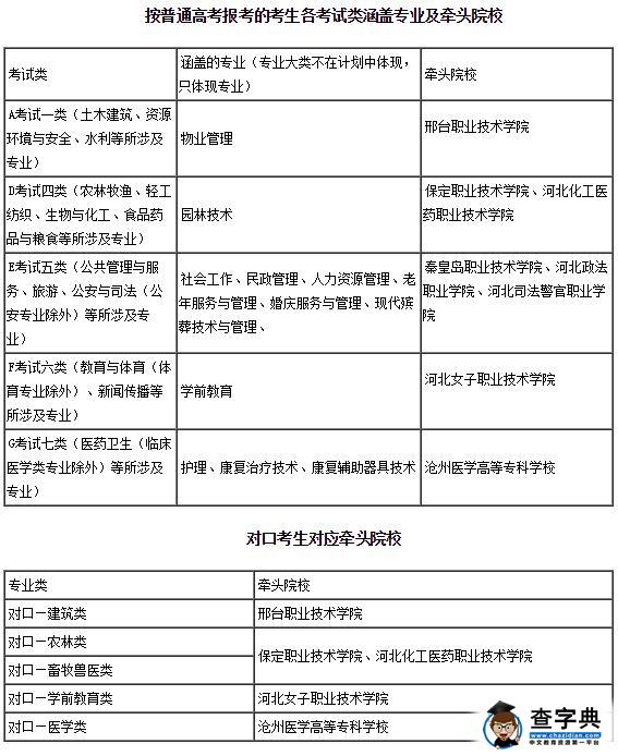 2017北京社会管理职业学院招生实施方案