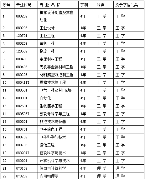沈阳工业大学2017年招生章程1