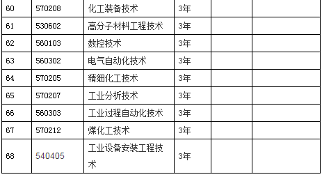沈阳工业大学2017年招生章程4