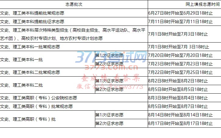 2017福建高考录取实施办法公布3