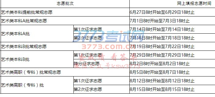 2017福建高考录取实施办法公布1