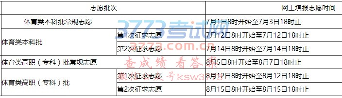 2017福建高考录取实施办法公布2